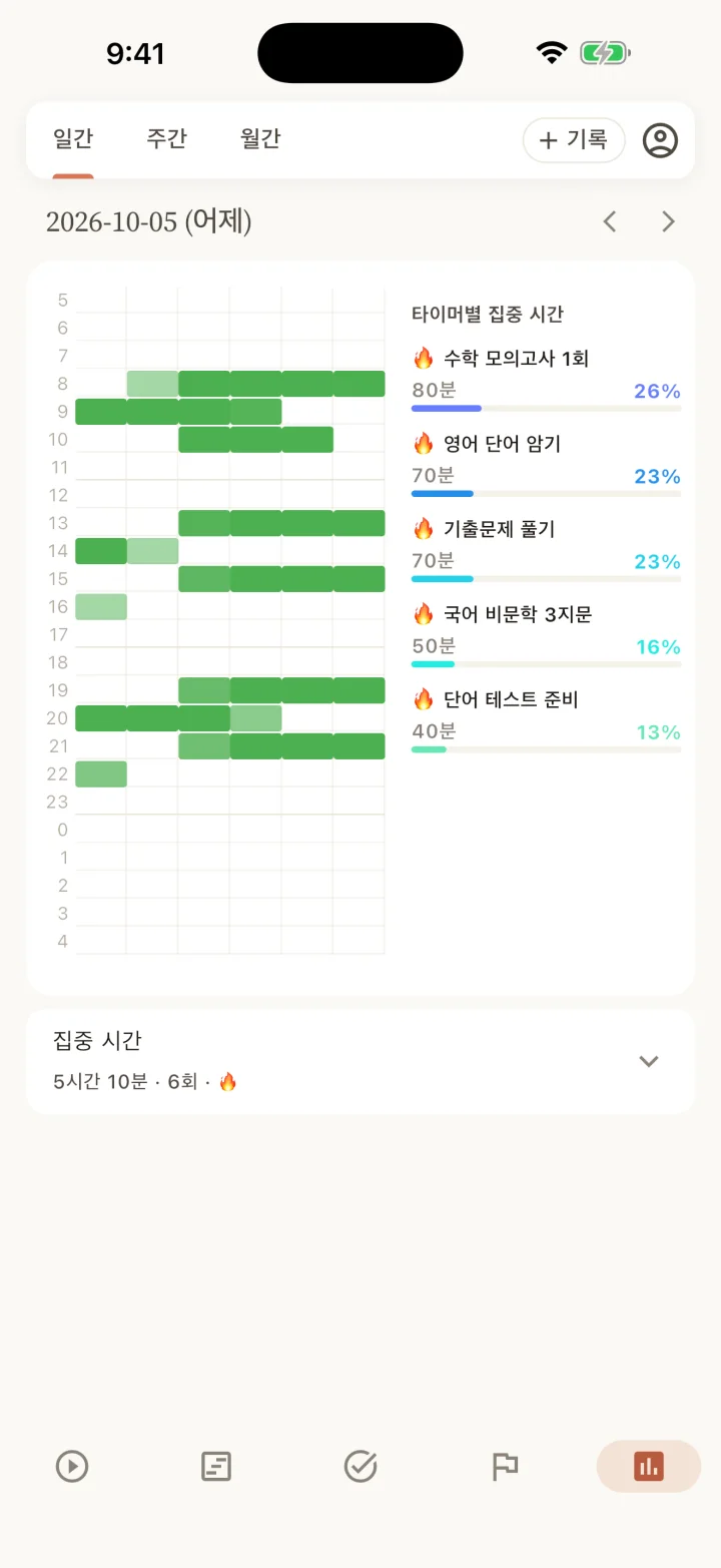 TodoTimer 집중 시간 통계 화면